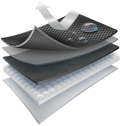 why-waterproofing-in-uae